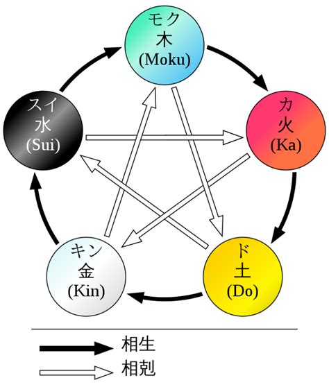 木五行|五行思想